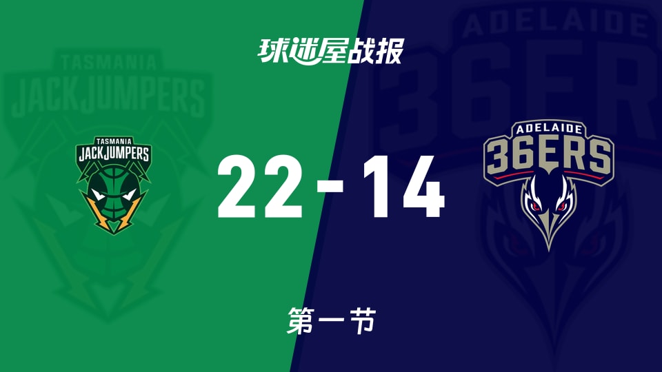 NBL常规赛:塔斯马尼亚跳伞蚁首节领先阿德莱德36人8分