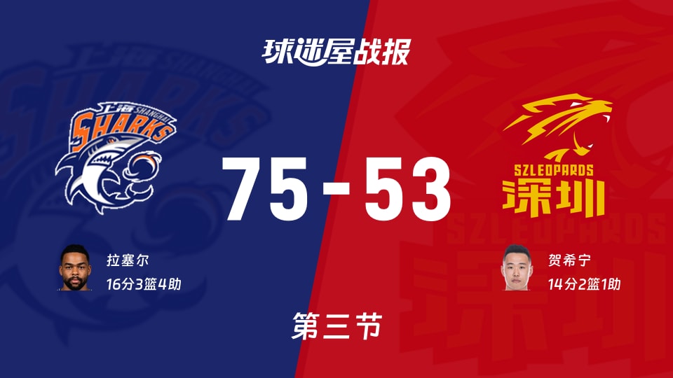 CBA常规赛:上海三节领先深圳22分,拉塞尔得到16分,贺希宁得到14分