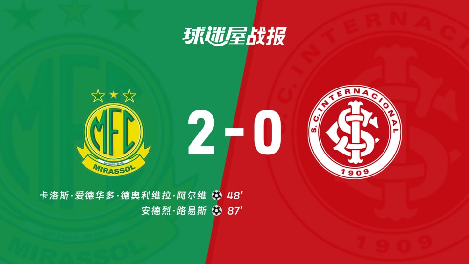【巴西甲联赛第31轮】米拉索vs巴西国际比赛结果:米拉索(2-0)巴西国际比分战报(2026年10月17日)
