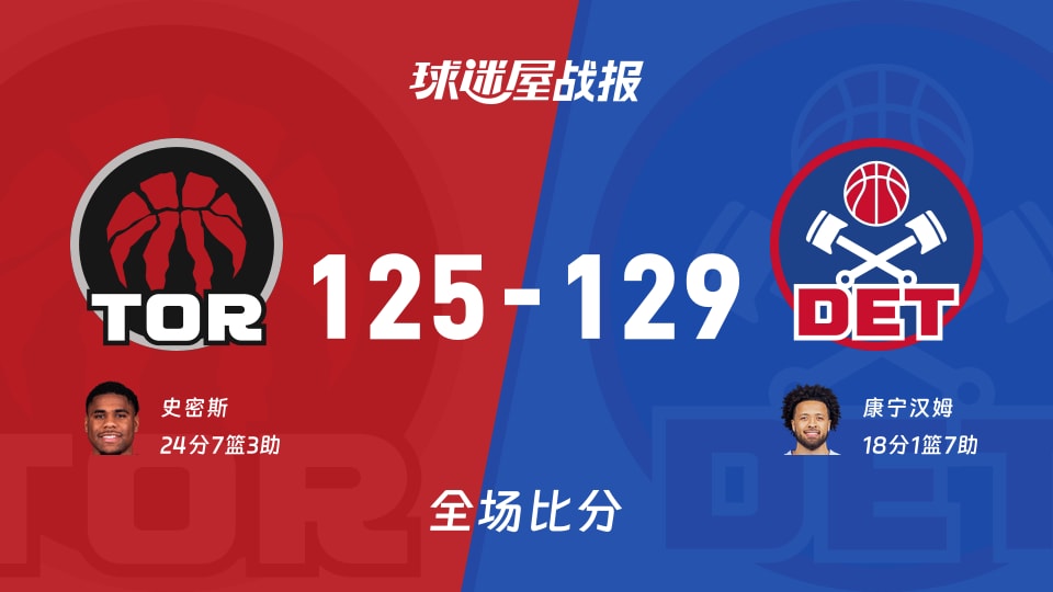 NBA季前赛:康宁汉姆18+1+7,活塞以129-125战胜猛龙