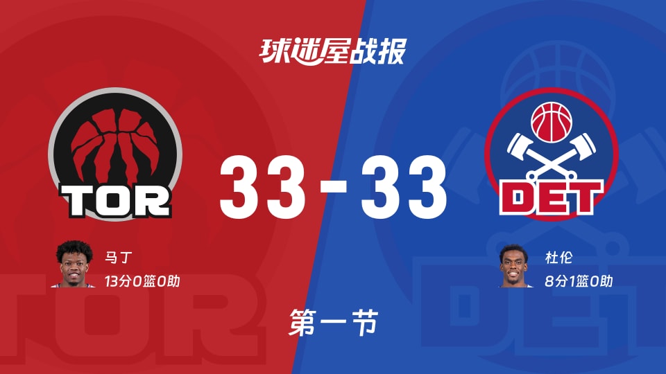 NBA季前赛:第一节完,猛龙33-33活塞战平,马丁13,杜伦8+1