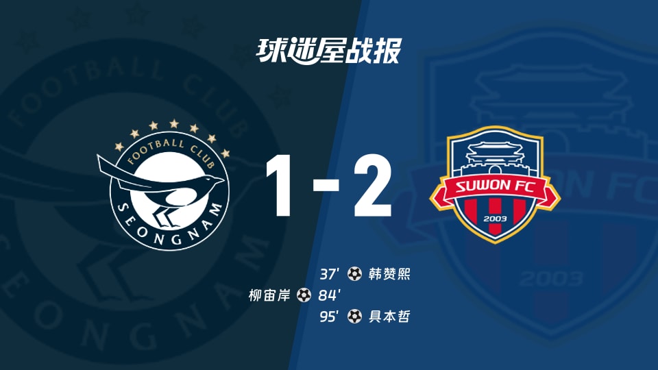 【韩K2联联赛第29轮】城南FCvs水原FC比赛结果:城南FC(1-2)水原FC比分战报(2026年10月17日)