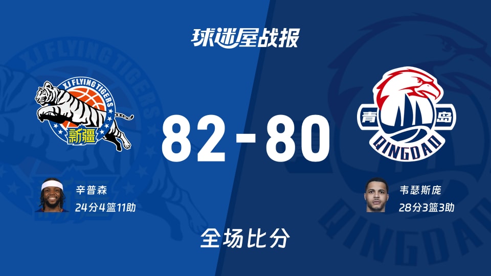CBA常规赛:新疆以82-80战胜青岛,辛普森24+4+12