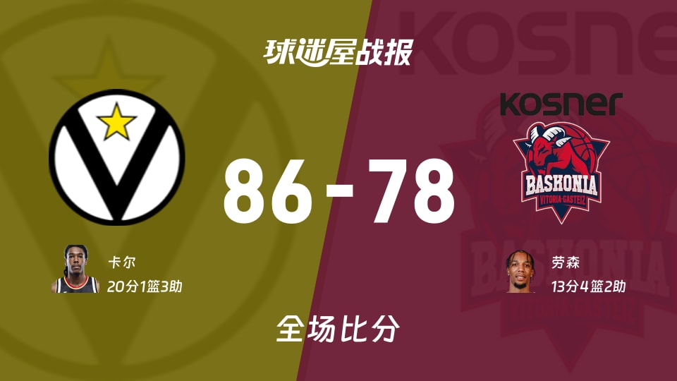 欧篮联常规赛：卡尔20+1+3，博洛尼亚以86-78战胜巴斯克尼亚