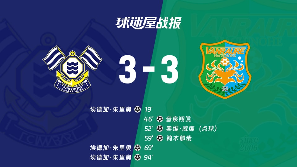 【日职乙联赛第11轮】FC今治vs八户于南乡比赛结果:FC今治(3-3)八户于南乡比分战报(2026年10月17日)