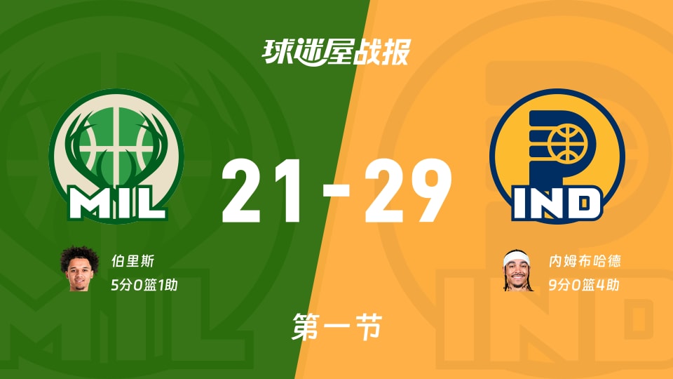 NBA季前赛:首节战罢,步行者以29-21领先雄鹿,内姆布哈德9+4