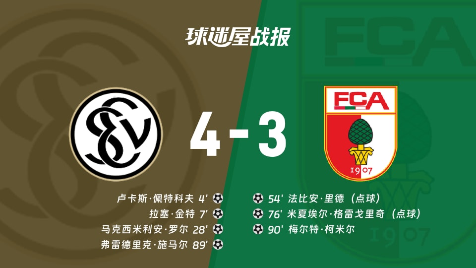 【德甲联赛第6轮】埃尔沃斯贝格vs奥格斯堡比赛结果:埃尔沃斯贝格(4-3)奥格斯堡比分战报(2026年10月17日)