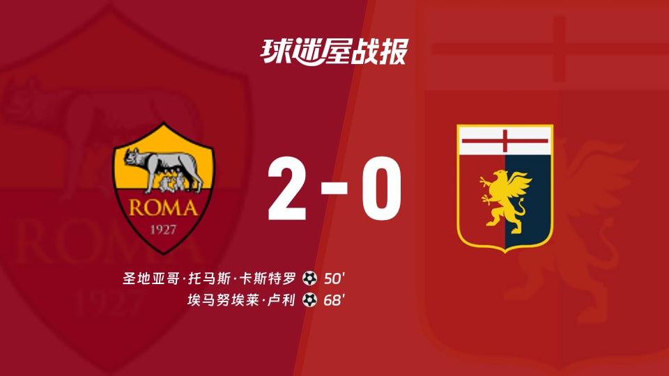 【意甲联赛第7轮】罗马vs热那亚比赛结果:罗马(2-0)热那亚比分战报(2026年10月18日)