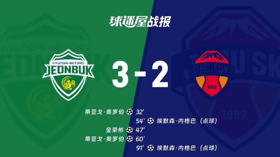 【韩K联联赛第32轮】全北现代vs济州SK比赛结果:全北现代(3-2)济州SK比分战报(2026年10月18日)