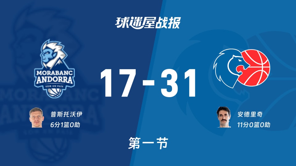 西篮甲常规赛:第一节完,卢戈以31-17领先安道尔BC,安德里奇11