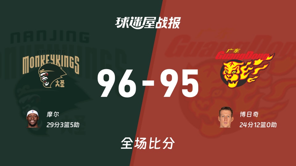 CBA常规赛:摩尔29+3+5,同曦以96-95战胜广东