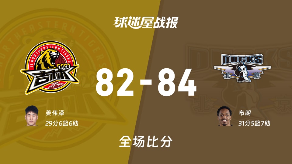 CBA常规赛:北京以84-82战胜吉林,布朗31+5+7