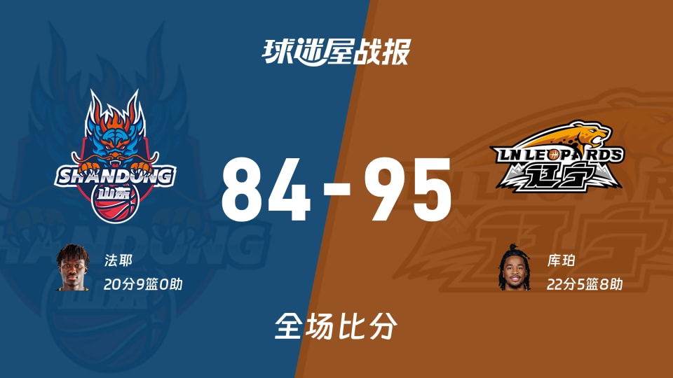 CBA常规赛:库珀22+5+8,辽宁以95-84战胜山东