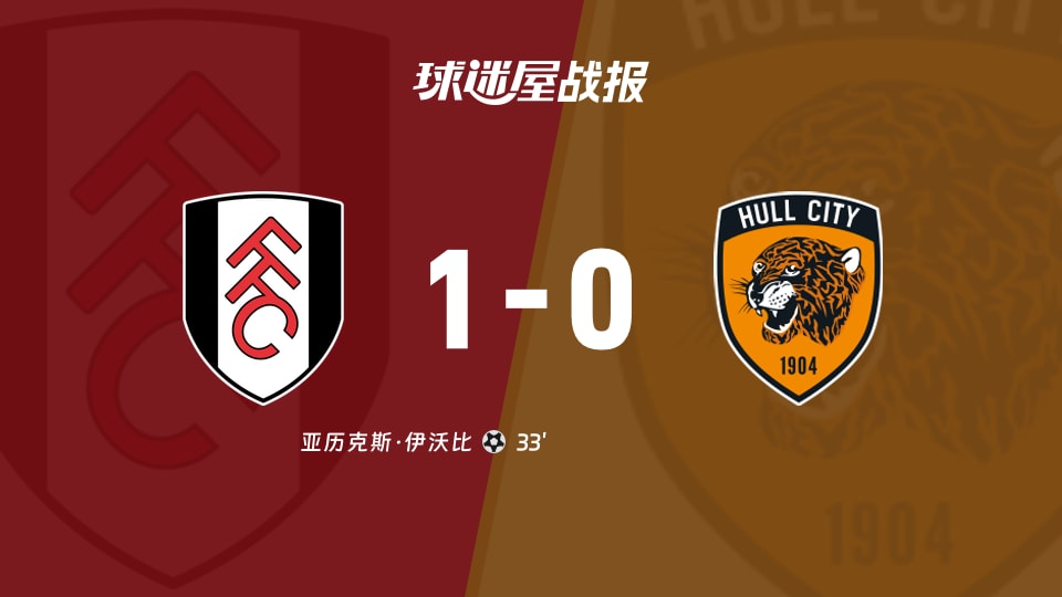 【英超联赛第7轮】富勒姆vs赫尔城比赛结果:富勒姆(1-0)赫尔城比分战报(2026年10月17日)