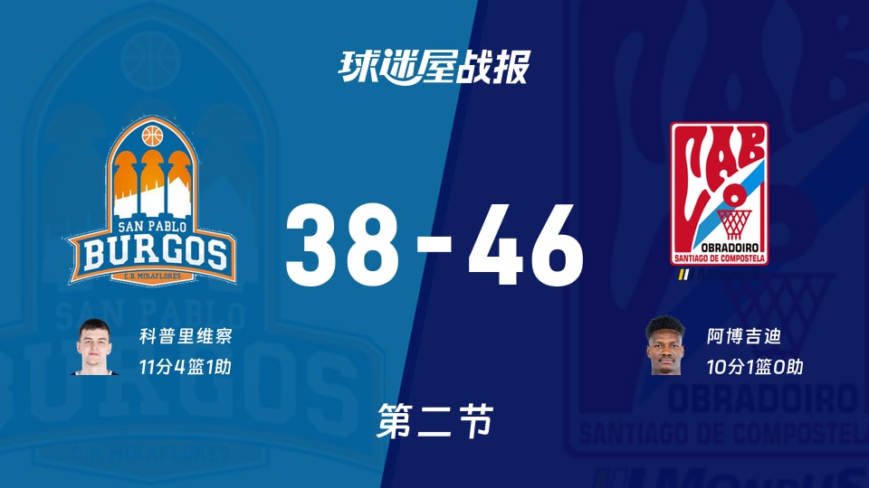 西篮甲常规赛：第二节完，奥布拉多以46-38领先圣帕罗布哥斯，阿博吉迪10+1