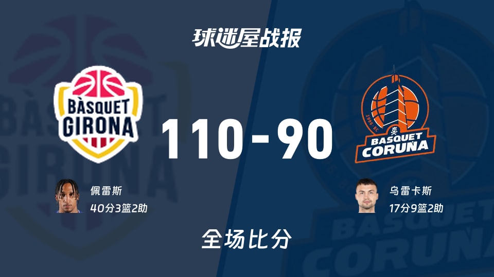 西篮甲常规赛：吉罗纳以110-90战胜拉科鲁尼亚，佩雷斯40+2+3