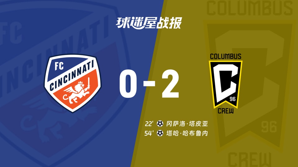 【美职联联赛第30轮】辛辛那提FCvs哥伦布机员比赛结果:辛辛那提FC(0-2)哥伦布机员比分战报(2026年10月19日)