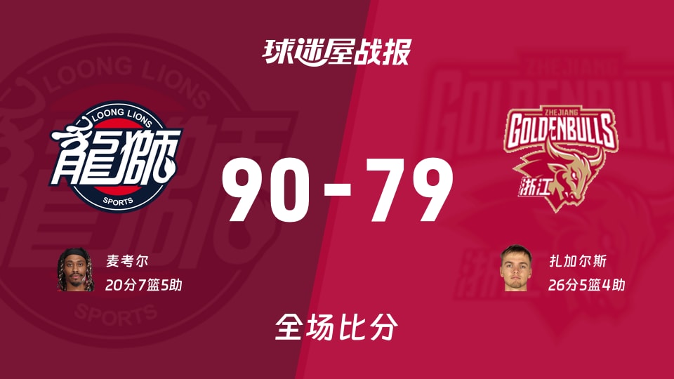 CBA常规赛:广州以90-79战胜浙江,麦考尔20+7+5