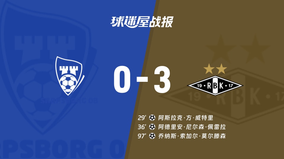 【挪超联赛第24轮】萨普斯堡vs罗森博格比赛结果:萨普斯堡(0-3)罗森博格比分战报(2026年10月18日)