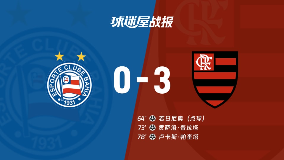 【巴西甲联赛第31轮】巴伊亚vs弗拉门戈比赛结果：巴伊亚(0-3)弗拉门戈比分战报(2026年10月19日)