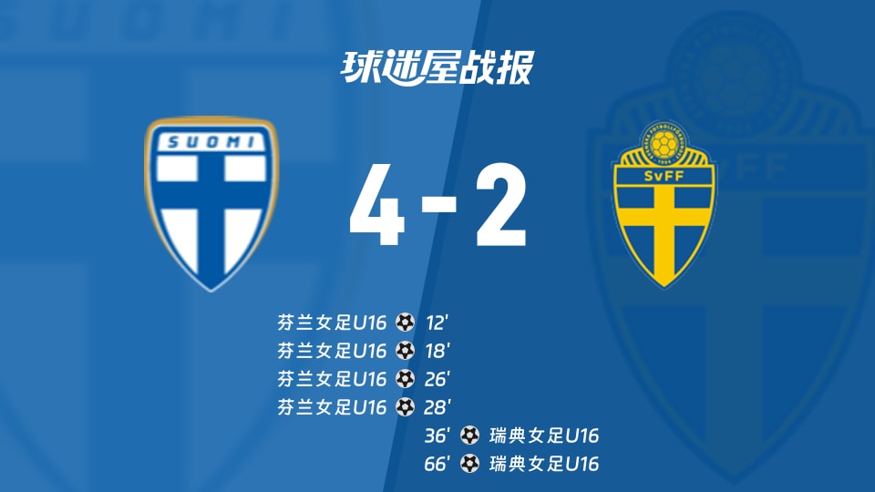 【国际友谊十月】芬兰女足U16vs瑞典女足U16比赛结果:芬兰女足U16(4-2)瑞典女足U16比分战报(2026年10月19日)