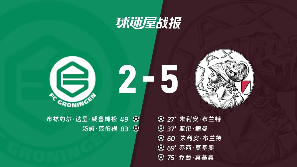 【荷甲联赛第9轮】格罗宁根vs阿贾克斯比赛结果:格罗宁根(2-5)阿贾克斯比分战报(2026年10月18日)