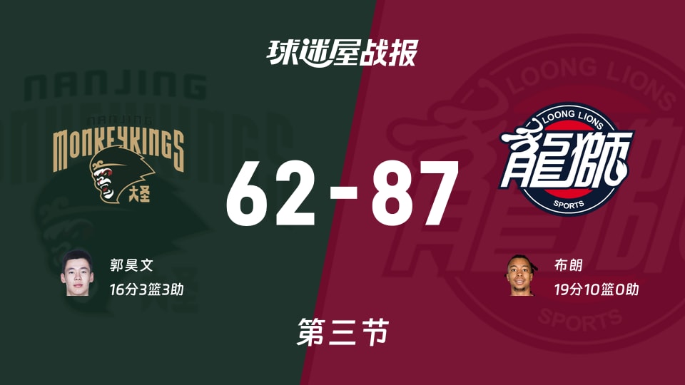 CBA常规赛：广州三节领先同曦25分，布朗得到19分，郭昊文得到16分