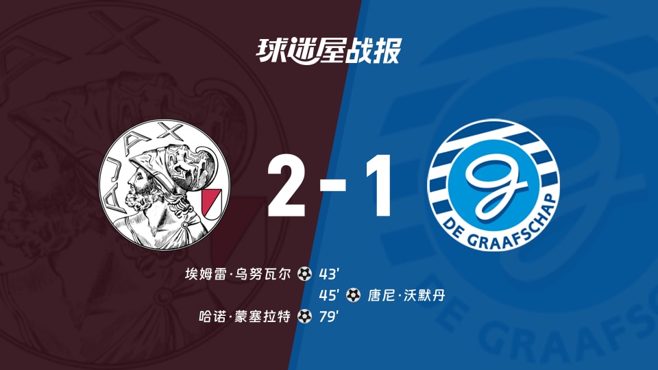 【荷乙联赛第11轮】阿贾克斯U21vs格拉夫夏普比赛结果:阿贾克斯U21(2-1)格拉夫夏普比分战报(2026年10月20日)