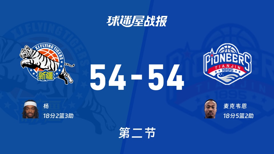 新疆vs天津:半场战罢,新疆54-54天津,麦克韦恩得到18分