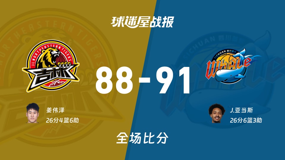 CBA常规赛:四川以91-88战胜吉林,J.亚当斯26+6+3