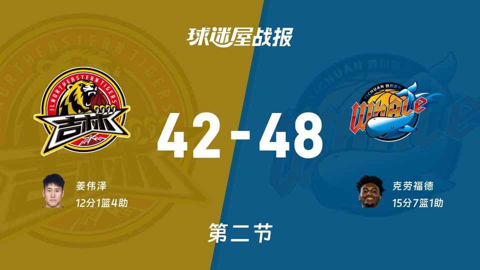 吉林vs四川:半场战罢,吉林42-48四川,克劳福德得到15分