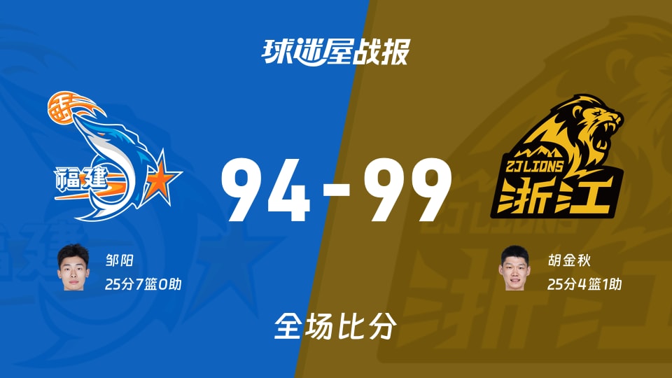 CBA常规赛:广厦以99-94战胜福建,胡金秋25+4+1