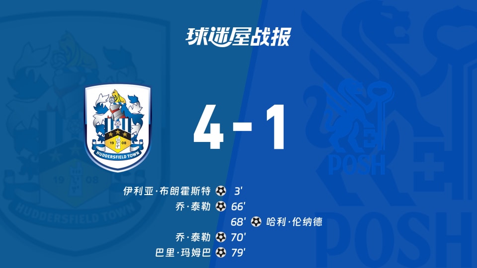 【英甲联赛第12轮】哈德斯菲尔德vs彼得堡联比赛结果：哈德斯菲尔德(4-1)彼得堡联比分战报(2026年10月21日)