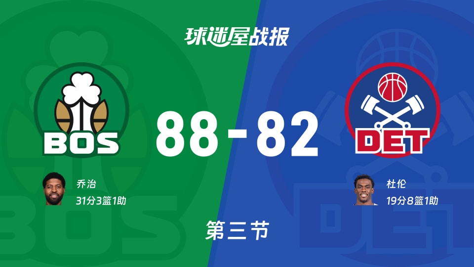 凯尔特人vs活塞:三节结束,凯尔特人88-82活塞,乔治得到31分