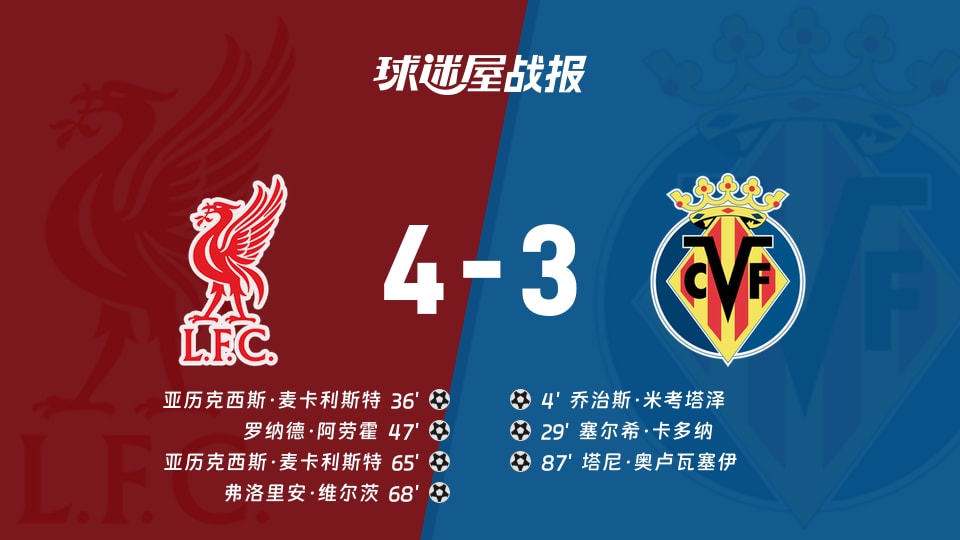【欧冠联赛阶段第3轮】利物浦vs比利亚雷亚尔比赛结果:利物浦(4-3)比利亚雷亚尔比分战报(2026年10月21日)