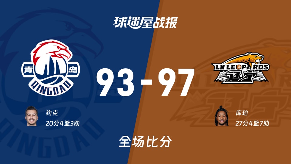 CBA常规赛:库珀27+4+7,辽宁以97-93战胜青岛