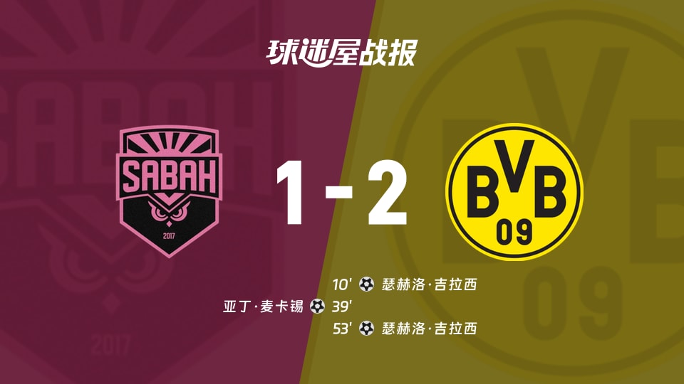【欧冠联赛阶段第3轮】萨巴赫vs多特蒙德比赛结果:萨巴赫(1-2)多特蒙德比分战报(2026年10月21日)