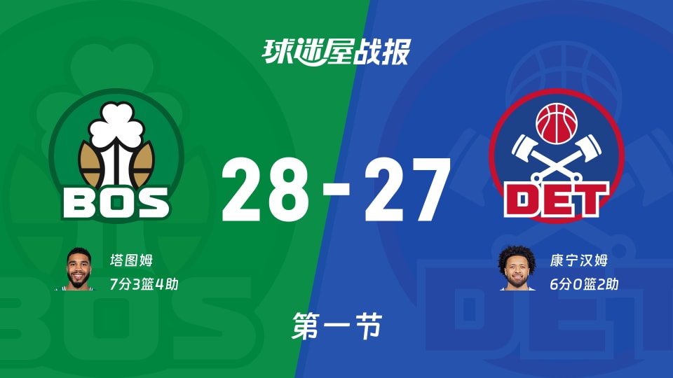 凯尔特人vs活塞:第一节完,凯尔特人28-27活塞,塔图姆得到7分