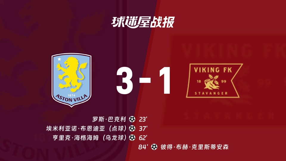 【欧冠联赛阶段第3轮】阿斯顿维拉vs维京比赛结果：阿斯顿维拉(3-1)维京比分战报(2026年10月22日)