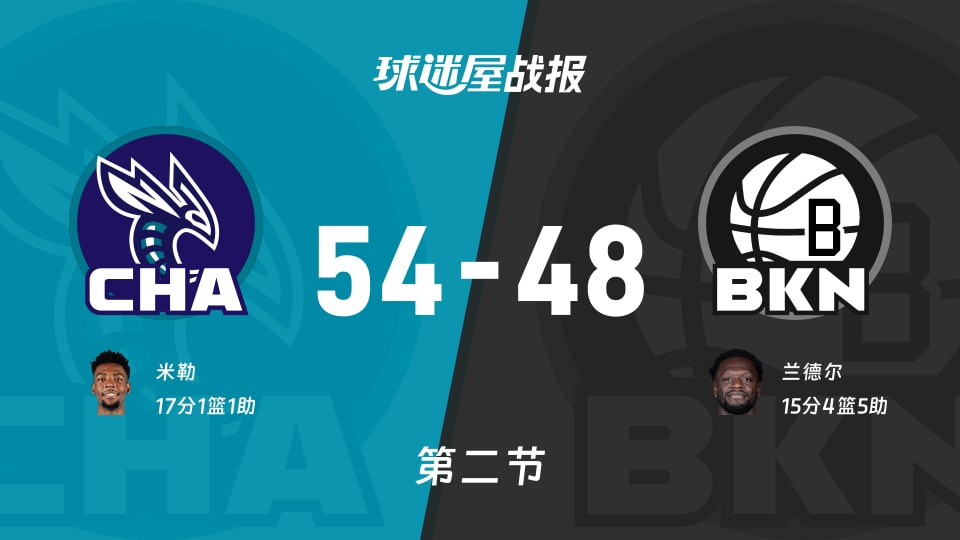 黄蜂vs篮网:半场战罢,黄蜂54-48篮网,米勒得到17分