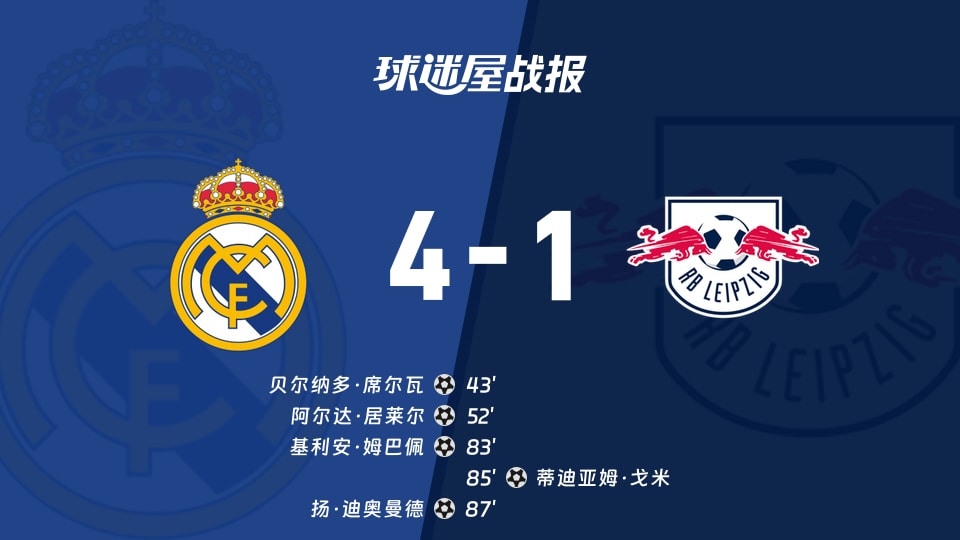 【欧冠联赛阶段第3轮】皇马vsRB莱比锡比赛结果:皇马(4-1)RB莱比锡比分战报(2026年10月22日)