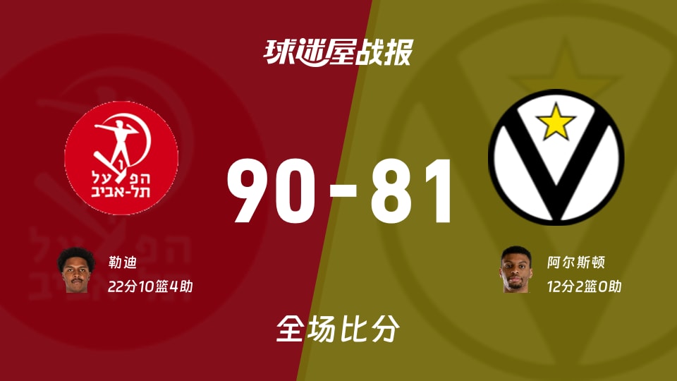 欧篮联常规赛：特拉维夫夏普尔以90-81战胜博洛尼亚，勒迪22+10+4