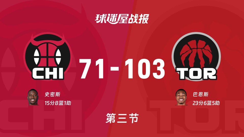 公牛vs猛龙:第三节完,公牛71-103猛龙,巴恩斯得到23分