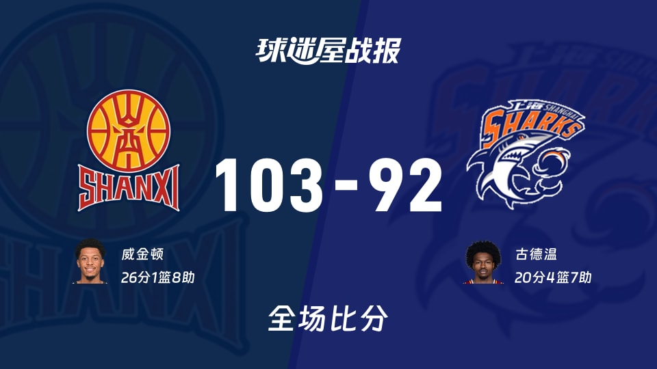CBA常规赛:威金顿26+1+8,山西以103-92战胜上海