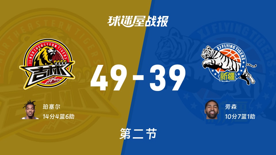 CBA常规赛：吉林第二节领先新疆10分，珀塞尔得到14分，劳森得到10分