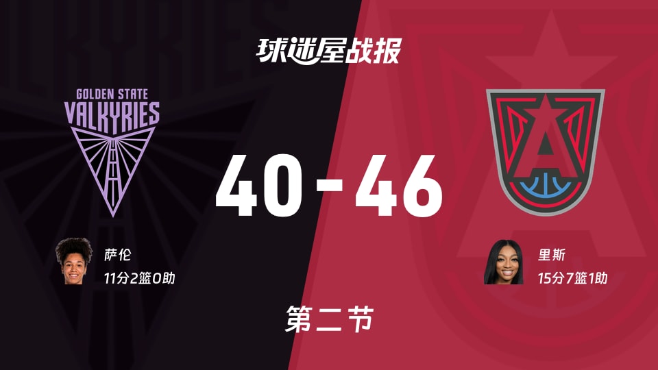 WNBA决赛：第二节完，梦想以46-40领先女武神，里斯15+7+1