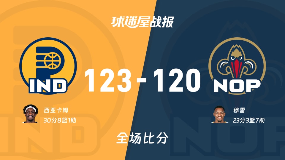 NBA常规赛:步行者以123-120战胜鹈鹕,西亚卡姆30+8+1
