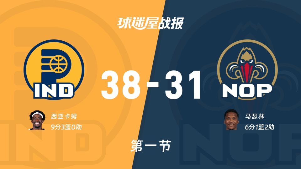 步行者vs鹈鹕:首节结束,步行者38-31鹈鹕,西亚卡姆得到9分