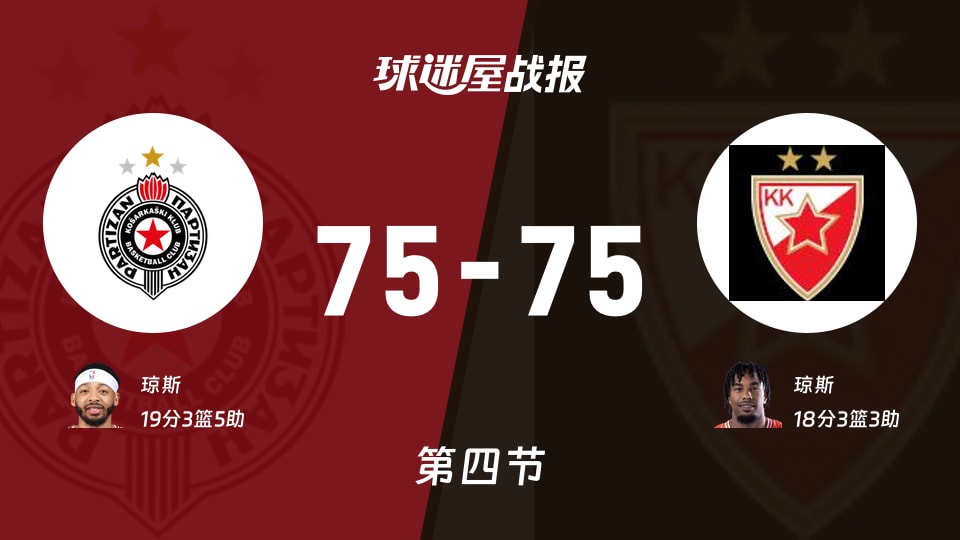 欧篮联常规赛:贝尔格莱德游击75-75贝尔格莱德红星进入加时赛,琼斯得到19分,琼斯得到18分