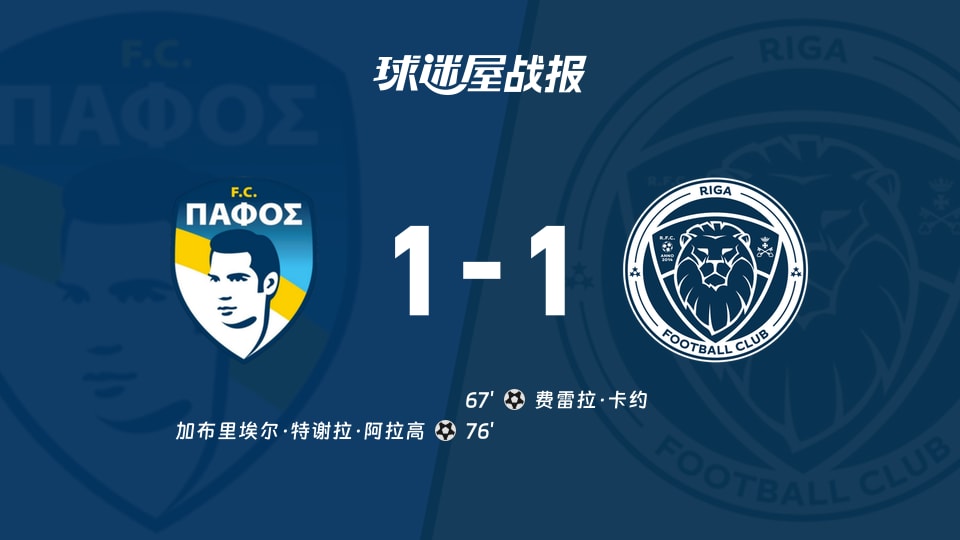 【欧协联联赛阶段第2轮】帕福斯FCvs里加FC比赛结果：帕福斯FC(1-1)里加FC比分战报(2026年10月23日)